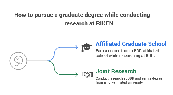 How to pursue a graduate degree while conducting research at RIKEN