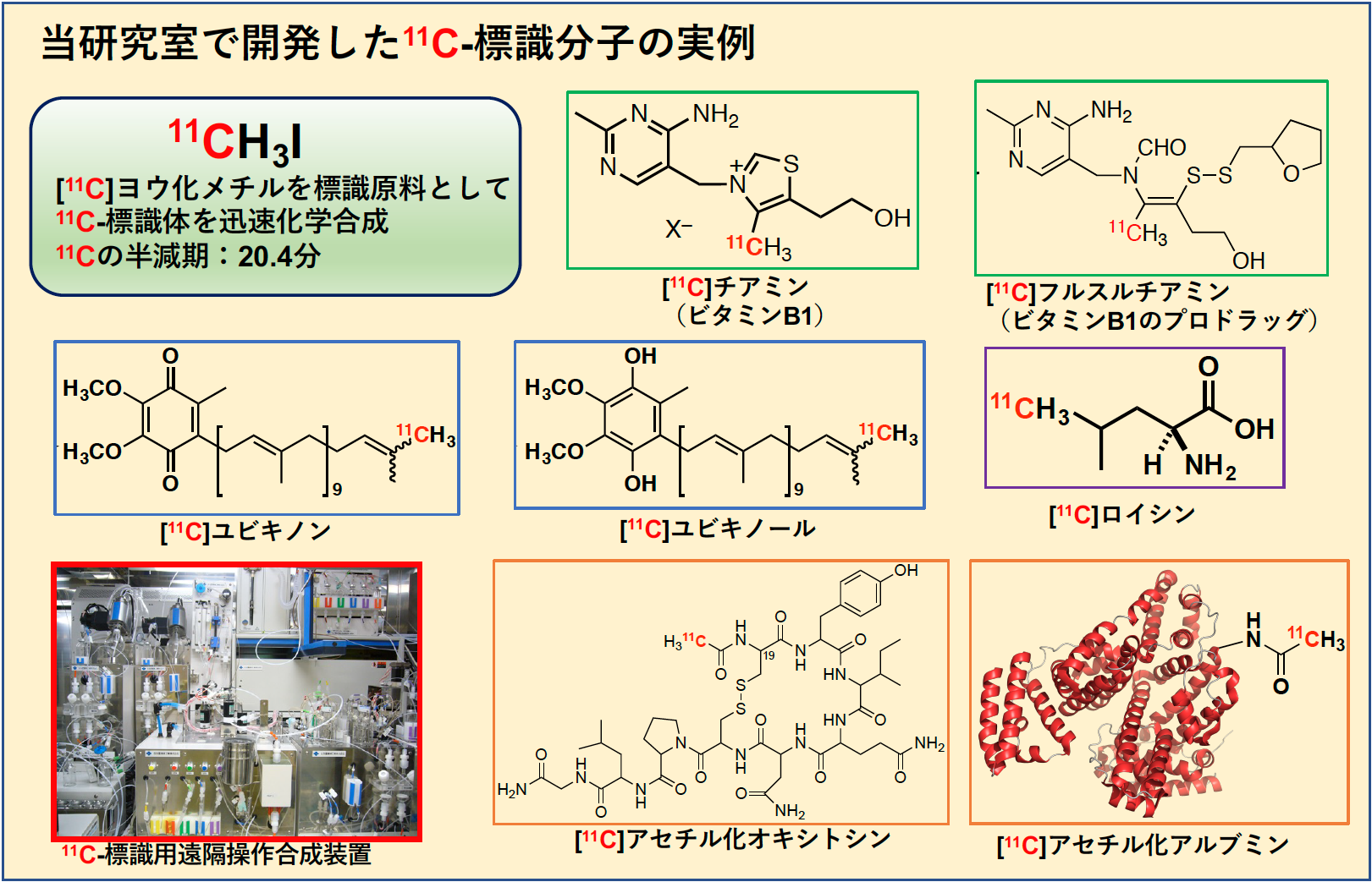 標識化学研究チームで開発したC-11標識分子の実例