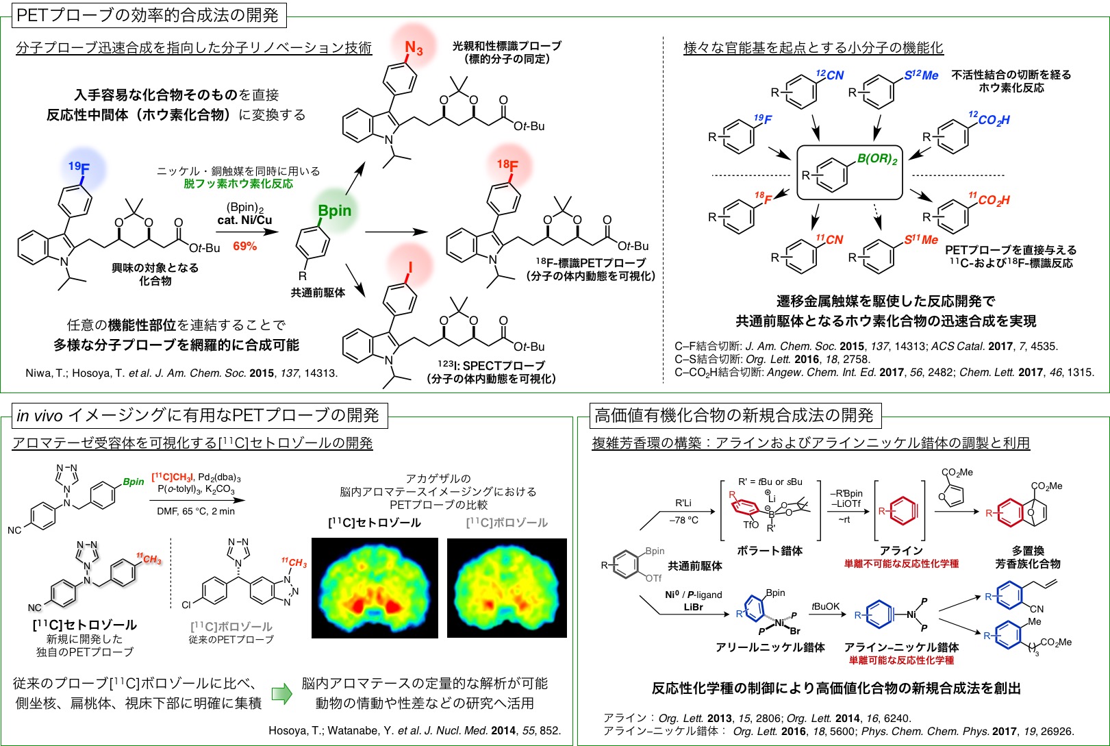 PETプローブの効率的合成法の開発