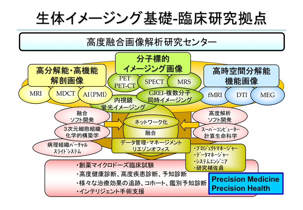 生体イメージング基礎・臨床研究拠点